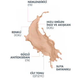 Avene Fluide Mineral Teinte SPF 50+ Mineral Renkli Güneş Koruyucu 40ml - 3