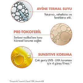 Avene Spray SPF 50+ Güneş Koruyucu Sprey 200ml - 4