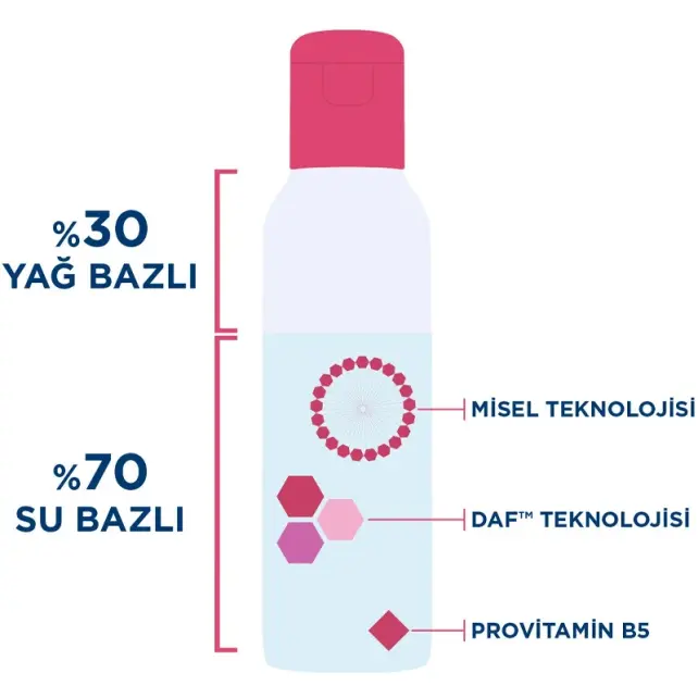 Bioderma Sensibio H2O Eye - Göz Makyaj Temizleyici 125ml - 5
