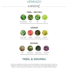 Imprime Men Verenzo EDP - Erkek Parfüm 100ml - 4