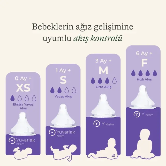 Lansinoh Natural Wave Biberon Emziği - Hızlı Akış 2 Adet - 3