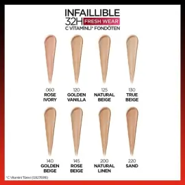 Loreal Paris Infaillible 32H Fresh Wear Foundation - Kapatıcı Fondöten No: 145 Rose Beige - 4