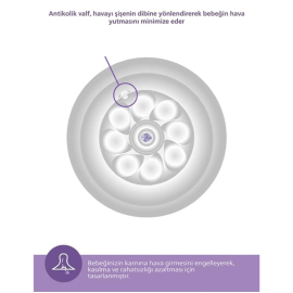 Philips Avent Natural Response PP Biberon 0+ Ay 125ml - 4