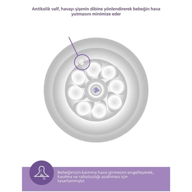 Philips Avent Natural Response PP Biberon 0+ Ay 125ml - 4