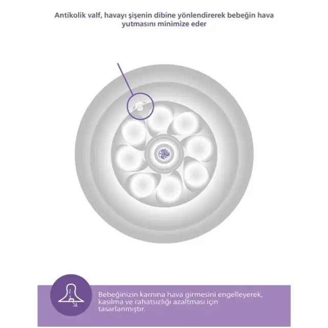 Philips Avent Natural Response PP Biberon 0+ Ay 125ml - 4