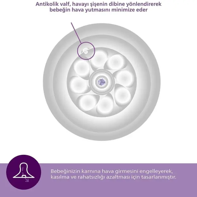 Philips Avent Natural Response Teat - Biberon Emziği No: 2 0+ Ay 2'li - 6