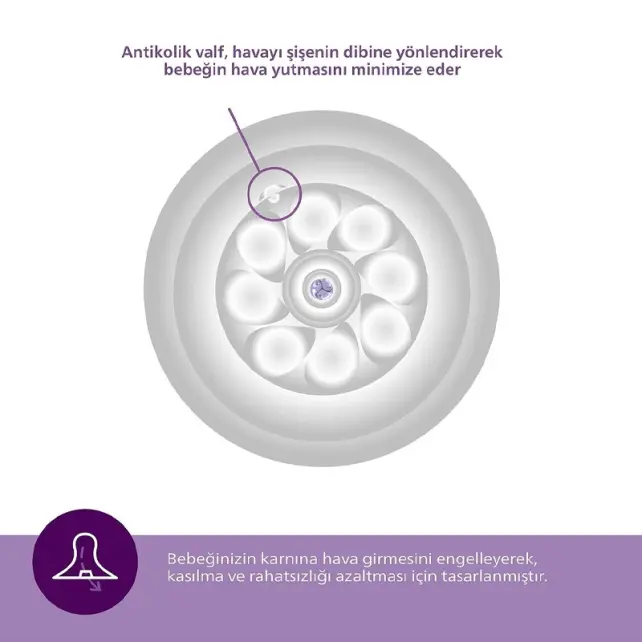 Philips Avent Natural Response Teat - Biberon Emziği No: 4 3+ Ay 2'li - 6