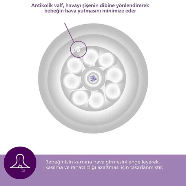 Philips Avent Natural Response Teat - Biberon Emziği No- 6 6+ay 2'li - 6