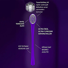Rocs Lingua Dil Fırçası - 3