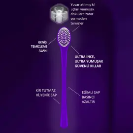 Rocs Lingua Dil Fırçası - 3