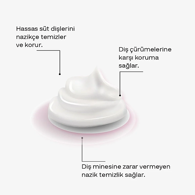 ya da multicosmetics Perio - Çocuklar İçin Diş Macunu 75ml - 2